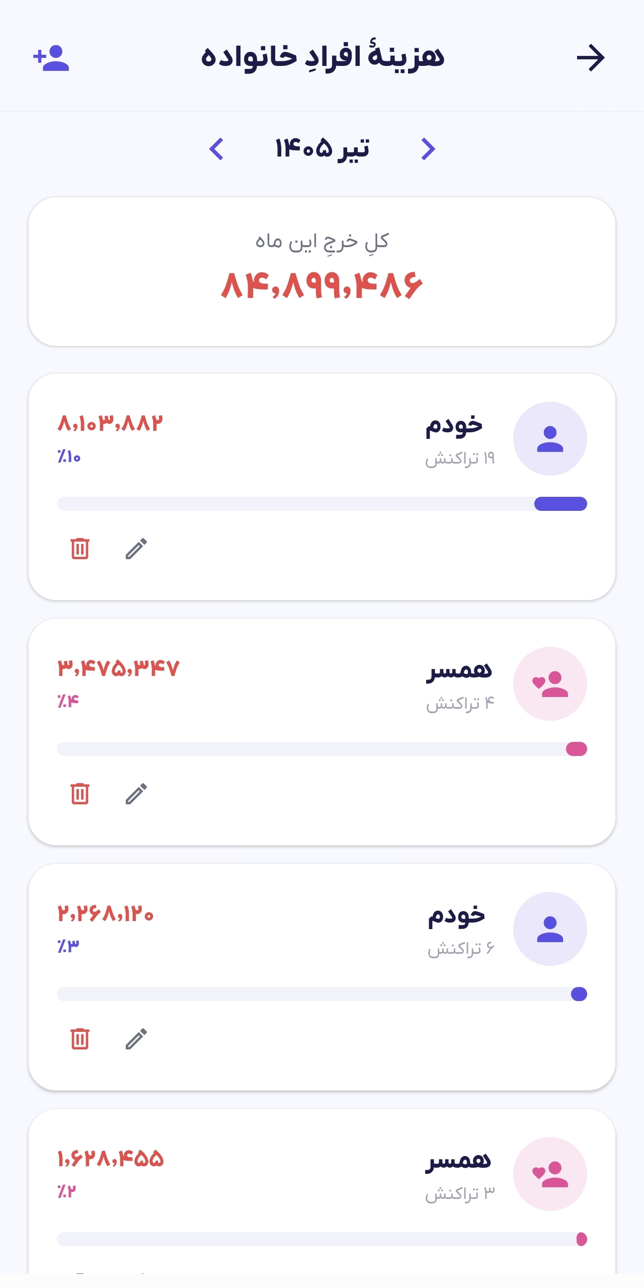لیست افراد خانواده