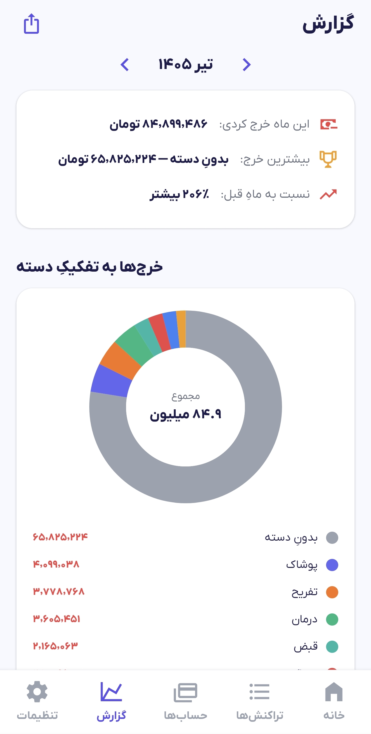 گزارش (1)