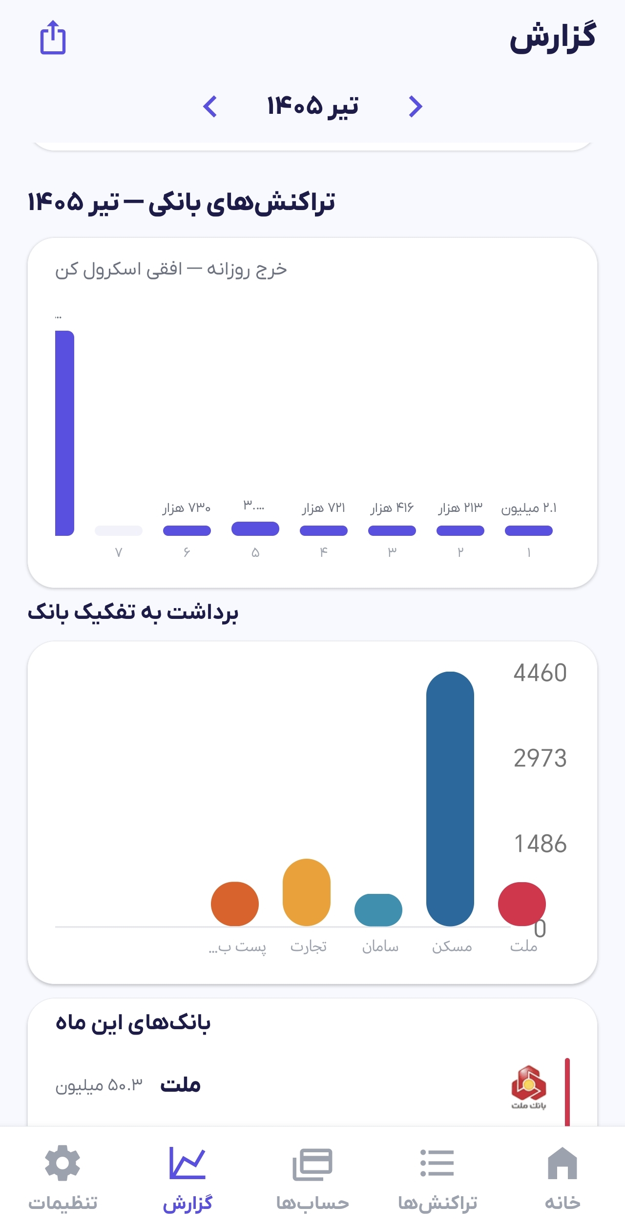 گزارش (2)
