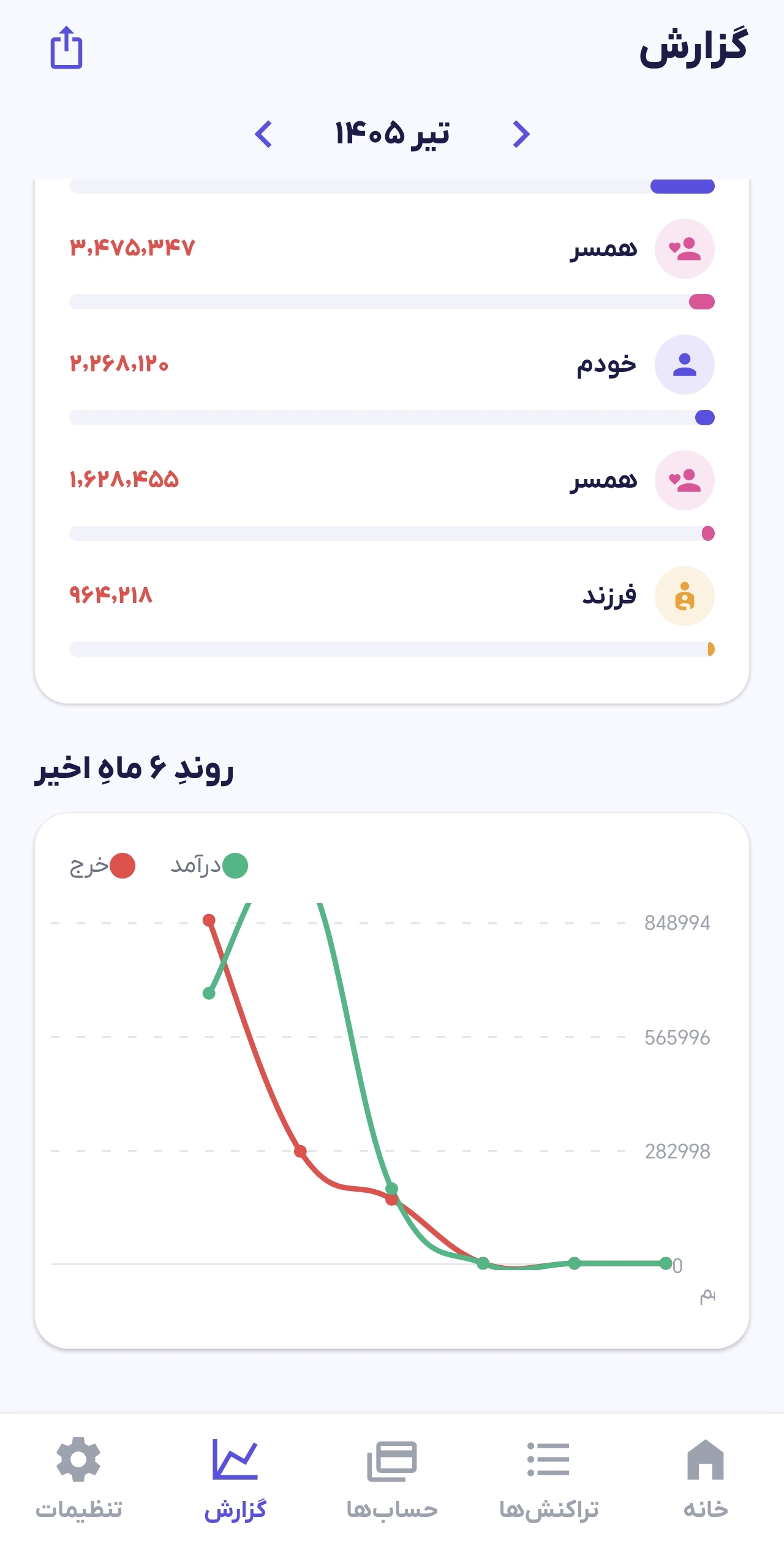 گزارش (5)